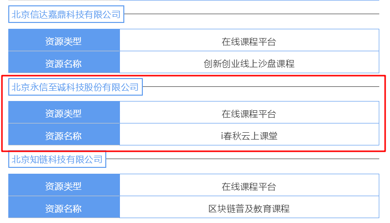 i春秋云上课堂成为教育部产学合作教学资源指定平台 - 作者:Joneqiong i春秋云上课堂成为教育部产学合作教学资源指定平台 - 作者:Joneqiong