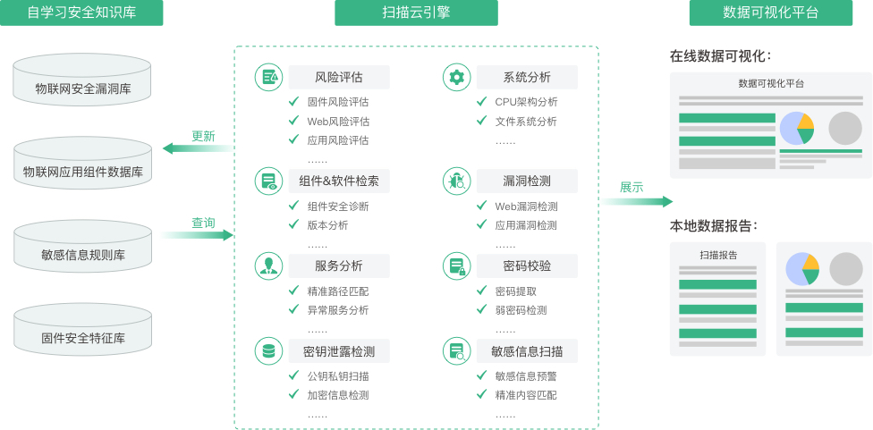 您身边的物联网安全医生,青莲云正式推出IoT安全检测平台 - 作者:qinglianyun 您身边的物联网安全医生,青莲云正式推出IoT安全检测平台 - 作者:qinglianyun