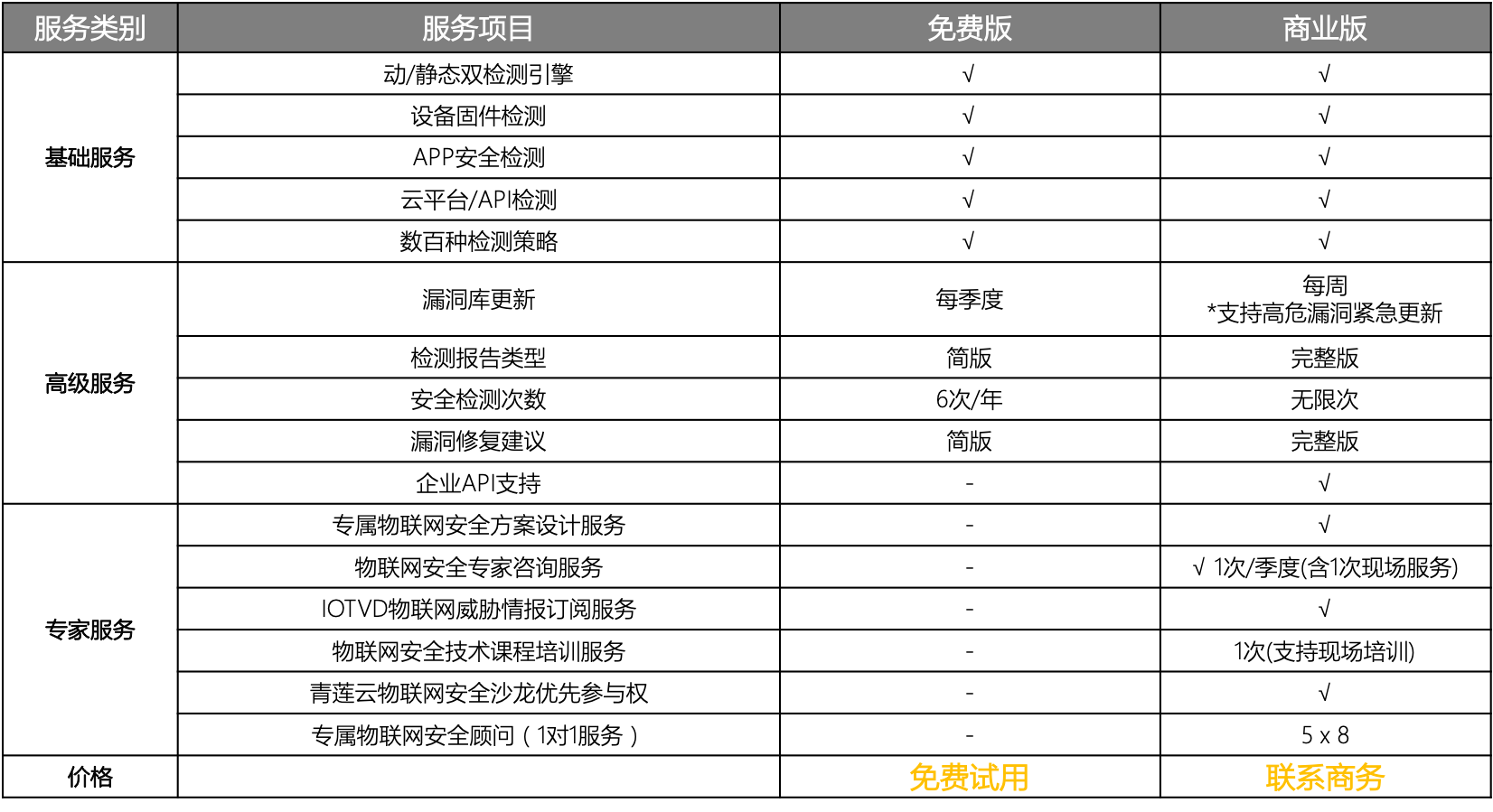如何使用TinyScan检测IoT安全漏洞 - 作者:qinglianyun 如何使用TinyScan检测IoT安全漏洞 - 作者:qinglianyun