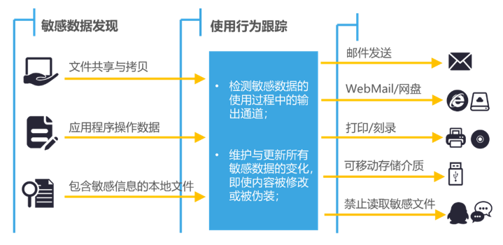 鲲鹏展翅 力算未来 | 闪捷数据防泄漏与华为TaiShan服务器完成互认证 - 作者:secsmart 鲲鹏展翅 力算未来 | 闪捷数据防泄漏与华为TaiShan服务器完成互认证 - 作者:secsmart