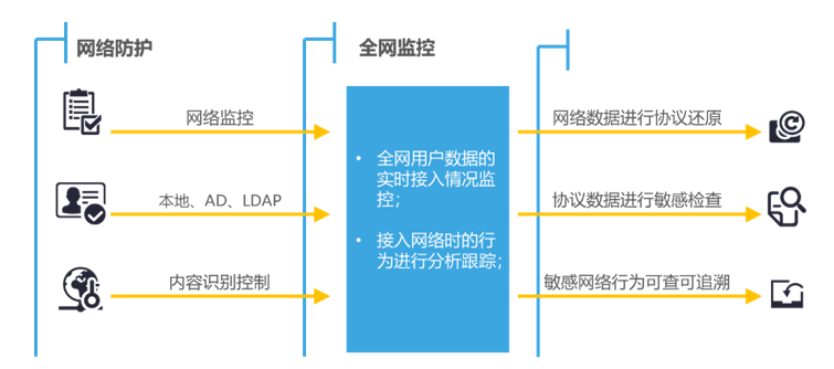 鲲鹏展翅 力算未来 | 闪捷数据防泄漏与华为TaiShan服务器完成互认证 - 作者:secsmart 鲲鹏展翅 力算未来 | 闪捷数据防泄漏与华为TaiShan服务器完成互认证 - 作者:secsmart