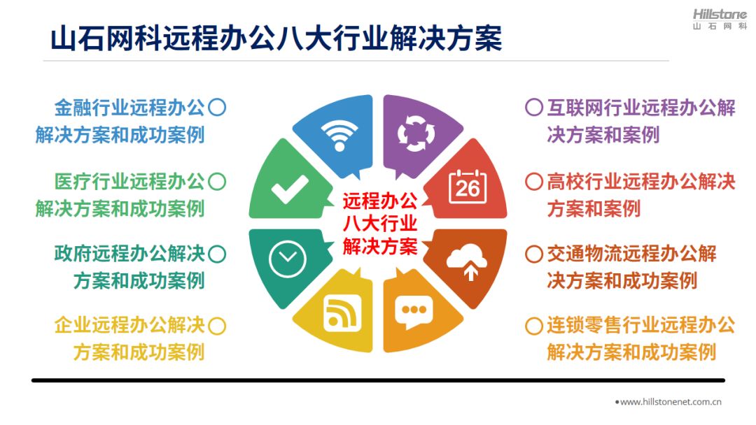 山石网科八大行业远程办公解决方案,总有一个适合你 - 作者:Hillstone 山石网科八大行业远程办公解决方案,总有一个适合你 - 作者:Hillstone