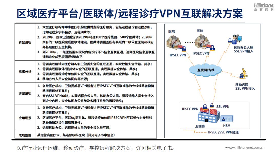 山石网科八大行业远程办公解决方案,总有一个适合你 - 作者:Hillstone 山石网科八大行业远程办公解决方案,总有一个适合你 - 作者:Hillstone