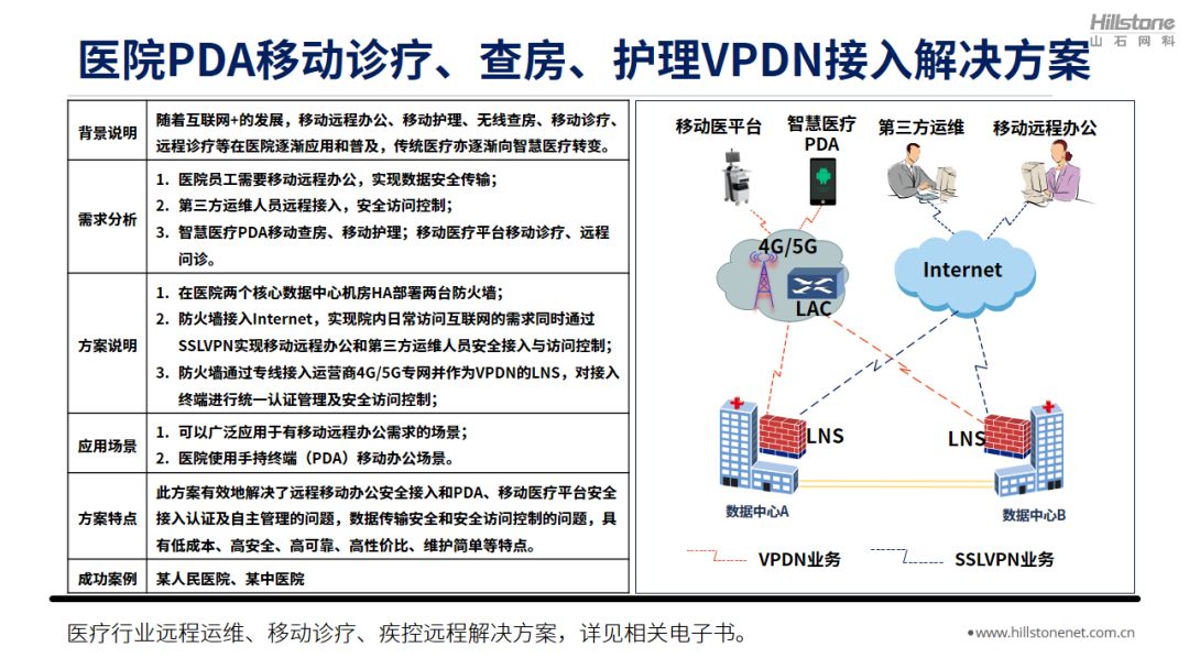 山石网科八大行业远程办公解决方案,总有一个适合你 - 作者:Hillstone 山石网科八大行业远程办公解决方案,总有一个适合你 - 作者:Hillstone