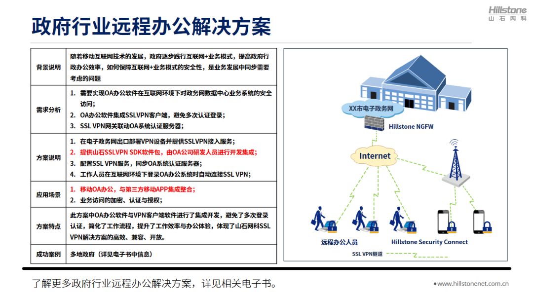 山石网科八大行业远程办公解决方案,总有一个适合你 - 作者:Hillstone 山石网科八大行业远程办公解决方案,总有一个适合你 - 作者:Hillstone