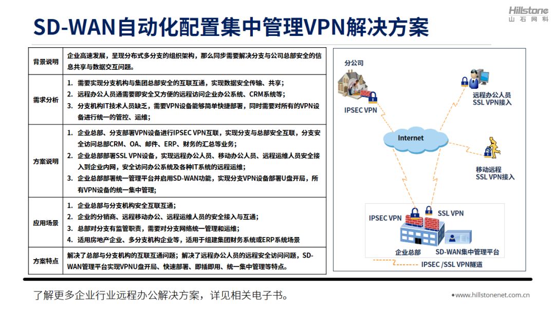 山石网科八大行业远程办公解决方案,总有一个适合你 - 作者:Hillstone 山石网科八大行业远程办公解决方案,总有一个适合你 - 作者:Hillstone