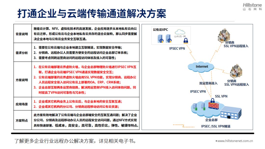 山石网科八大行业远程办公解决方案,总有一个适合你 - 作者:Hillstone 山石网科八大行业远程办公解决方案,总有一个适合你 - 作者:Hillstone
