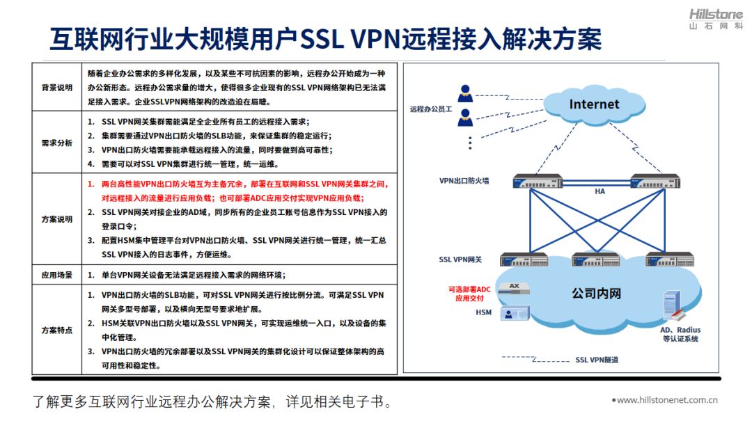 山石网科八大行业远程办公解决方案,总有一个适合你 - 作者:Hillstone 山石网科八大行业远程办公解决方案,总有一个适合你 - 作者:Hillstone