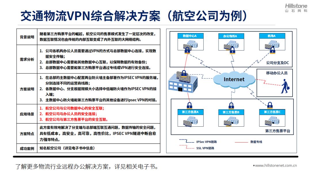 山石网科八大行业远程办公解决方案,总有一个适合你 - 作者:Hillstone 山石网科八大行业远程办公解决方案,总有一个适合你 - 作者:Hillstone