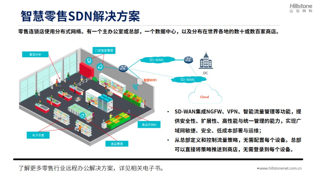 山石网科八大行业远程办公解决方案,总有一个适合你 - 作者:Hillstone 山石网科八大行业远程办公解决方案,总有一个适合你 - 作者:Hillstone