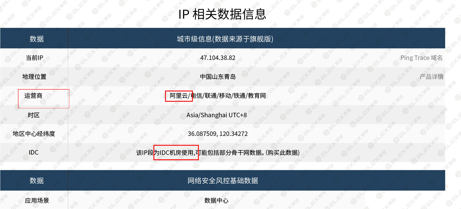一种工控蜜罐识别与反识别的技术研究与应用实践 - 作者:博智安全elex 一种工控蜜罐识别与反识别的技术研究与应用实践 - 作者:博智安全elex