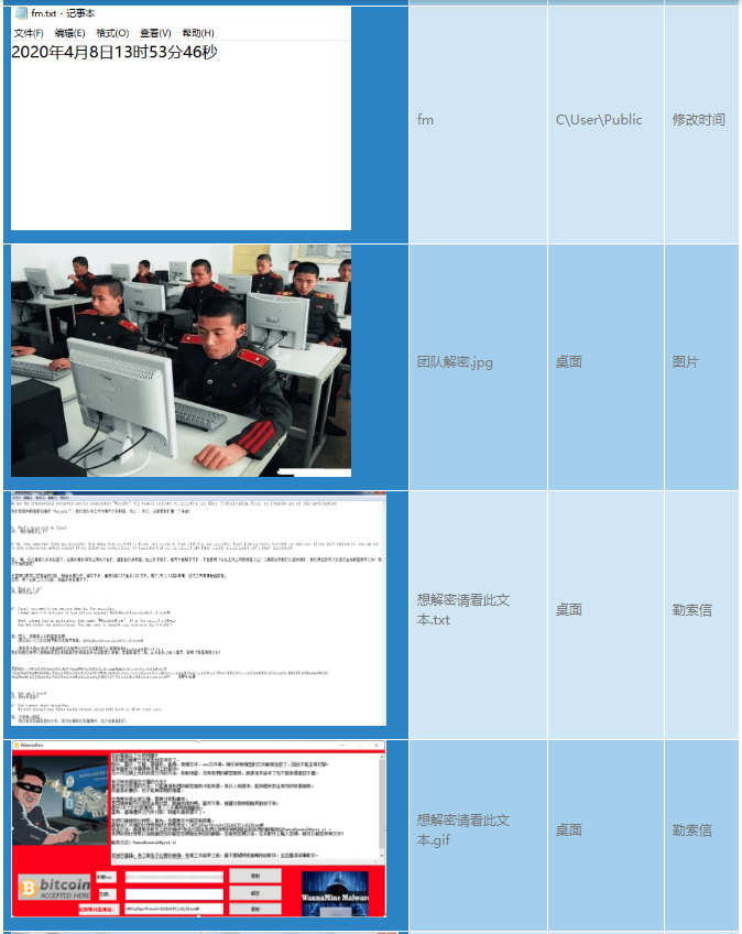 针对WannaRen勒索软件的梳理与分析 - 作者:antiylab 针对WannaRen勒索软件的梳理与分析 - 作者:antiylab
