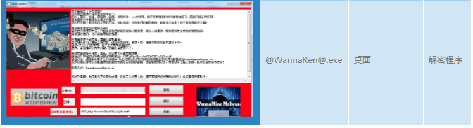 针对WannaRen勒索软件的梳理与分析 - 作者:antiylab 针对WannaRen勒索软件的梳理与分析 - 作者:antiylab