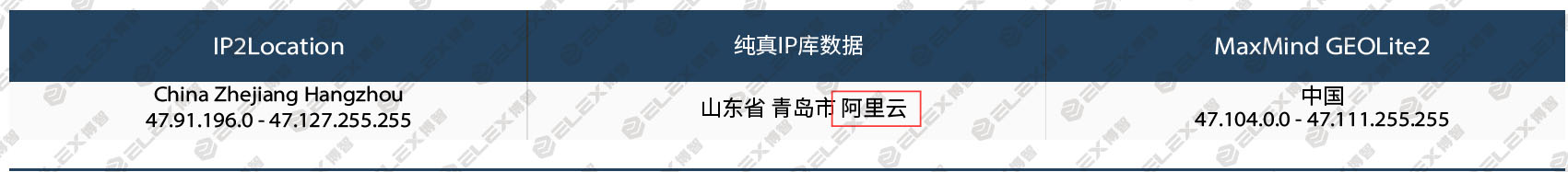 一种工控蜜罐识别与反识别的技术研究与应用实践 - 作者:博智安全elex 一种工控蜜罐识别与反识别的技术研究与应用实践 - 作者:博智安全elex