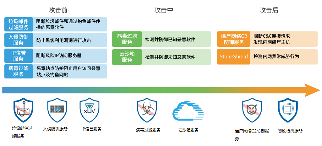 一堂网课 四种攻击!在线开课竟然这么危险? - 作者:Hillstone 一堂网课 四种攻击!在线开课竟然这么危险? - 作者:Hillstone