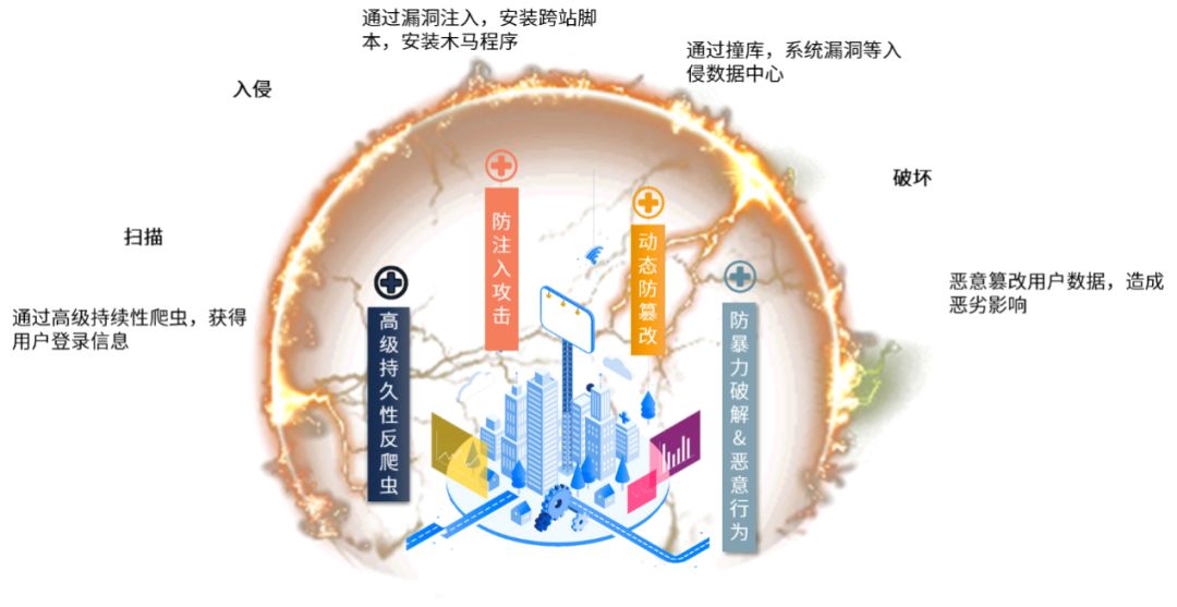 一堂网课 四种攻击!在线开课竟然这么危险? - 作者:Hillstone 一堂网课 四种攻击!在线开课竟然这么危险? - 作者:Hillstone