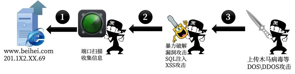 一堂网课 四种攻击!在线开课竟然这么危险? - 作者:Hillstone 一堂网课 四种攻击!在线开课竟然这么危险? - 作者:Hillstone
