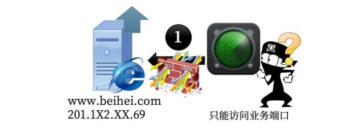 一堂网课 四种攻击!在线开课竟然这么危险? - 作者:Hillstone 一堂网课 四种攻击!在线开课竟然这么危险? - 作者:Hillstone