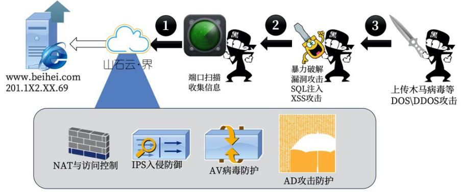 一堂网课 四种攻击!在线开课竟然这么危险? - 作者:Hillstone 一堂网课 四种攻击!在线开课竟然这么危险? - 作者:Hillstone