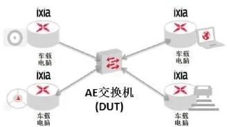 上海控安与淞泓智能达成战略合作，打造车载以太网协议一致性验证平台 - 作者:shanghaikongan-安全小百科