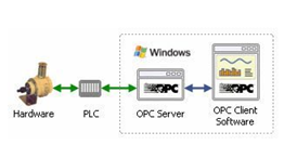 OPC安全研究分析 - 作者:黄一113530-安全小百科