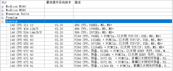 施耐德PLC漏洞历险记 - 作者:cilan-安全小百科