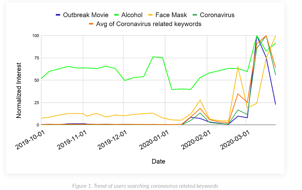 COVID-19攻击手段与数据分析 - 作者:Kriston-安全小百科