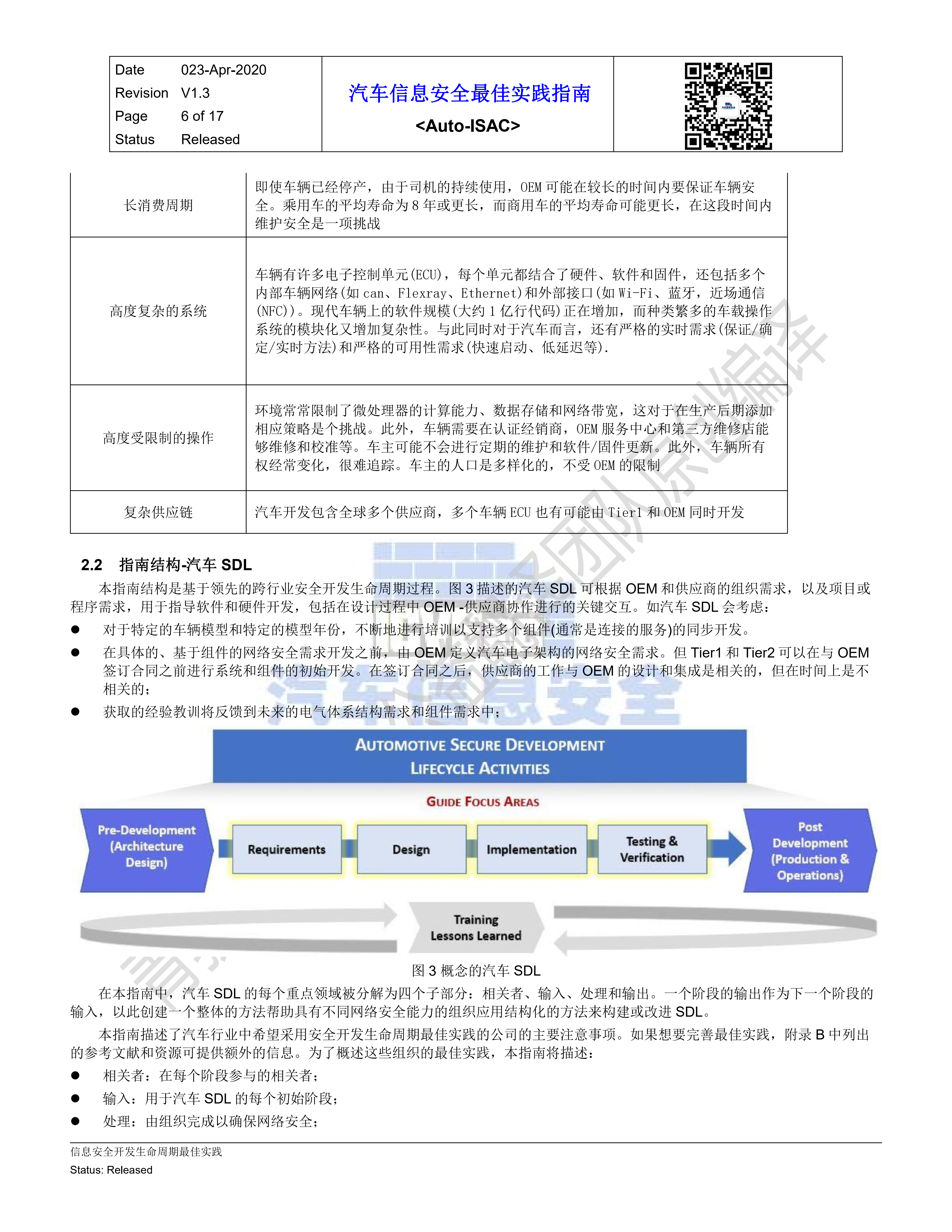 青骥原创编译 |《汽车信息安全SDL最佳实践指南》 - 作者:汽车信息安全 青骥原创编译 |《汽车信息安全SDL最佳实践指南》 - 作者:汽车信息安全