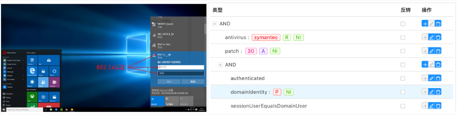 BeyondCorp系列之基于“属性”的动态VLAN实践 - 作者:宁盾nington BeyondCorp系列之基于“属性”的动态VLAN实践 - 作者:宁盾nington