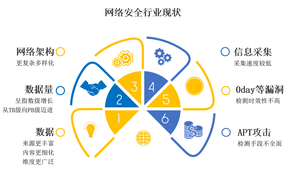 3分钟了解大数据前世今生丨看似遥远的大数据,与你的生活紧密有关 - 作者:Hillstone 3分钟了解大数据前世今生丨看似遥远的大数据,与你的生活紧密有关 - 作者:Hillstone