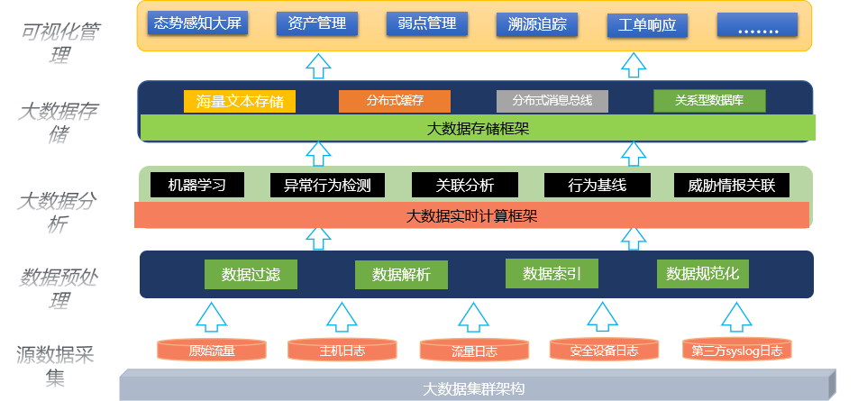 3分钟了解大数据前世今生丨看似遥远的大数据,与你的生活紧密有关 - 作者:Hillstone 3分钟了解大数据前世今生丨看似遥远的大数据,与你的生活紧密有关 - 作者:Hillstone