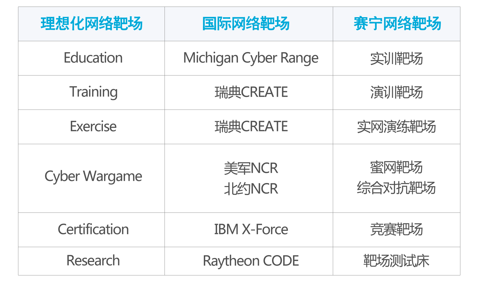 赛宁谈靶场–面向实战的网络靶场体系 - 作者:XCTF2017 赛宁谈靶场–面向实战的网络靶场体系 - 作者:XCTF2017