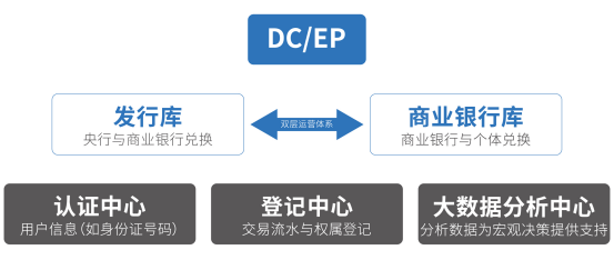 梆梆安全将成立“数字货币安全研究中心”,助力数字经济繁荣发展 - 作者:梆梆安全 梆梆安全将成立“数字货币安全研究中心”,助力数字经济繁荣发展 - 作者:梆梆安全