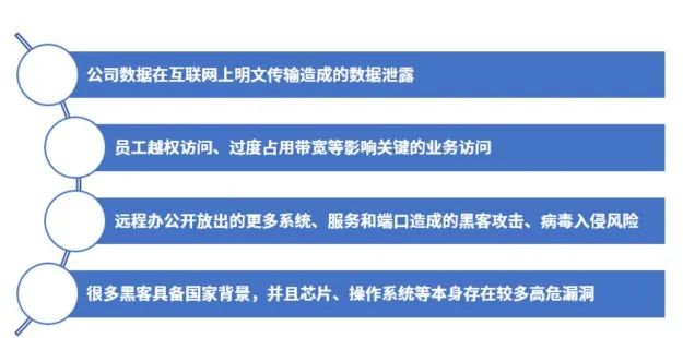 中国力量丨山石网科国产设备,为远程办公安全保驾护航 - 作者:Hillstone 中国力量丨山石网科国产设备,为远程办公安全保驾护航 - 作者:Hillstone