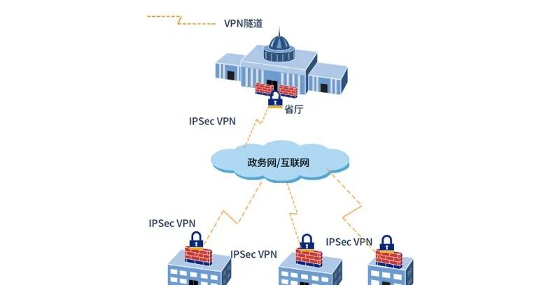中国力量丨山石网科国产设备,为远程办公安全保驾护航 - 作者:Hillstone 中国力量丨山石网科国产设备,为远程办公安全保驾护航 - 作者:Hillstone