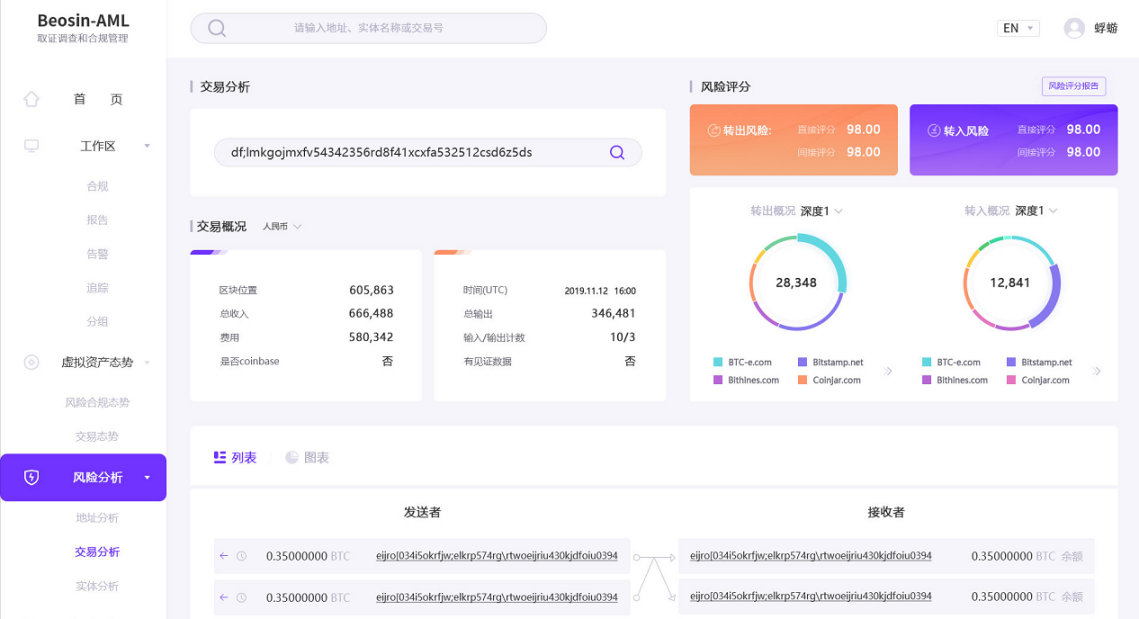 2020年交易所安全事件频发,资产安全何在? - 作者:成都链安科技 2020年交易所安全事件频发,资产安全何在? - 作者:成都链安科技