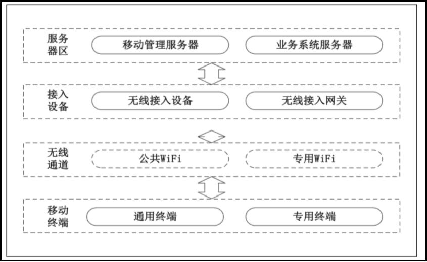 CSA GCR发布|《SDP实现等保2.0合规技术指南》 - 作者:云深互联深云SDP CSA GCR发布|《SDP实现等保2.0合规技术指南》 - 作者:云深互联深云SDP