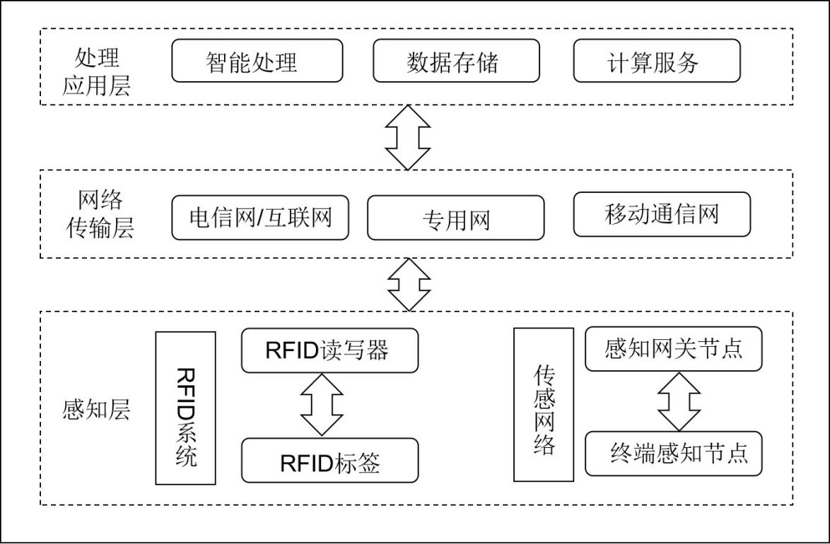 CSA GCR发布|《SDP实现等保2.0合规技术指南》 - 作者:云深互联深云SDP CSA GCR发布|《SDP实现等保2.0合规技术指南》 - 作者:云深互联深云SDP
