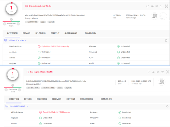 Lazarus APT组织使用西方某航空巨头招聘等信息针对特定国家的定向攻击事件分析 - 作者:奇安信威胁情报中心-安全小百科