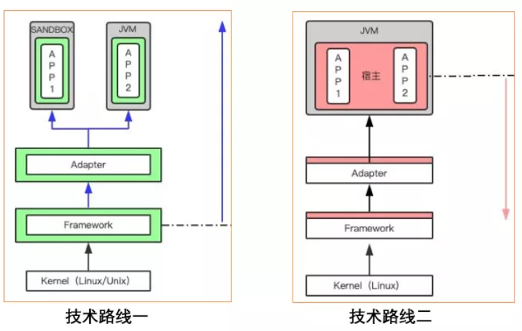 指掌易解读RSAC 2020 预见移动业务安全保障技术新趋势 - 作者:指掌易 指掌易解读RSAC 2020 预见移动业务安全保障技术新趋势 - 作者:指掌易