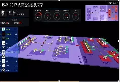 网络靶场:构筑“检验性”安全防御体系 - 作者:Joneqiong 网络靶场:构筑“检验性”安全防御体系 - 作者:Joneqiong