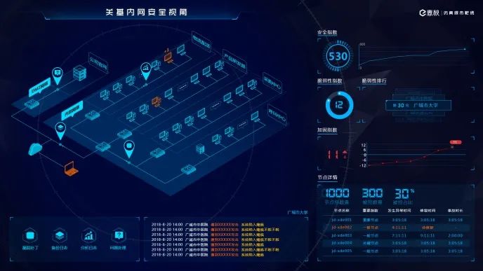 网络靶场:构筑“检验性”安全防御体系 - 作者:Joneqiong 网络靶场:构筑“检验性”安全防御体系 - 作者:Joneqiong