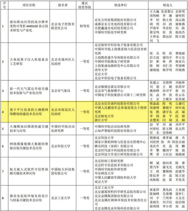 网络靶场:构筑“检验性”安全防御体系 - 作者:Joneqiong 网络靶场:构筑“检验性”安全防御体系 - 作者:Joneqiong