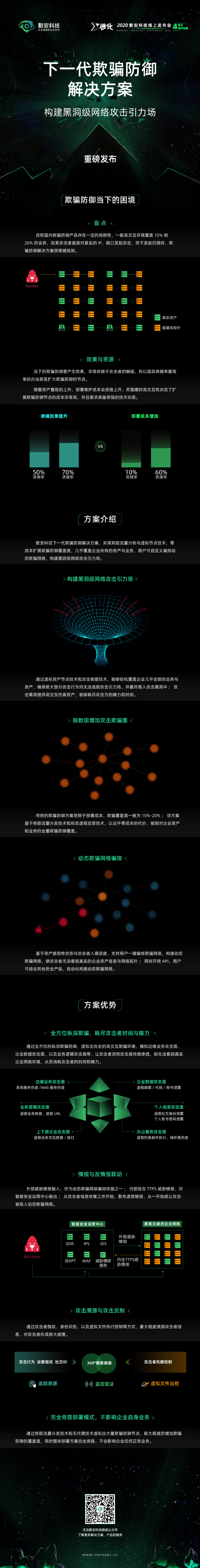 默安科技下一代欺骗防御解决方案重磅发布 - 作者:默安科技 默安科技下一代欺骗防御解决方案重磅发布 - 作者:默安科技