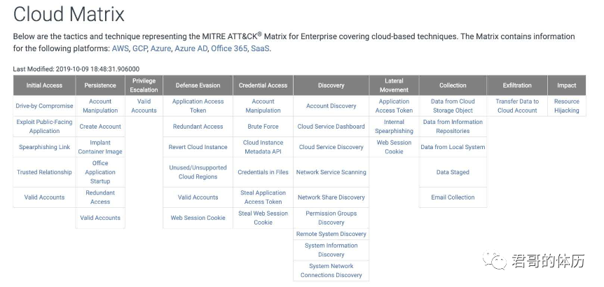 王任飞(avfisher):Red Teaming for Cloud(云上攻防) - 作者:kelvin2294-安全小百科