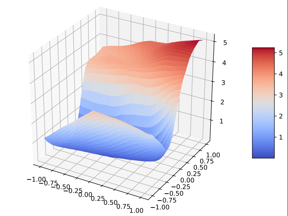 帮AI体检看病一条龙服务 阿里发布新一代安全架构核心技术“AI安全诊断大师” - 作者:阿里安全-安全小百科