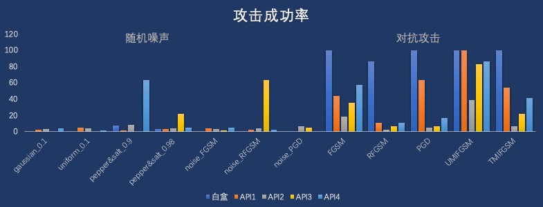 帮AI体检看病一条龙服务 阿里发布新一代安全架构核心技术“AI安全诊断大师” - 作者:阿里安全 帮AI体检看病一条龙服务 阿里发布新一代安全架构核心技术“AI安全诊断大师” - 作者:阿里安全