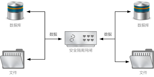 如何用计算机电源窃取机密数据? - 作者:0day情报局 如何用计算机电源窃取机密数据? - 作者:0day情报局