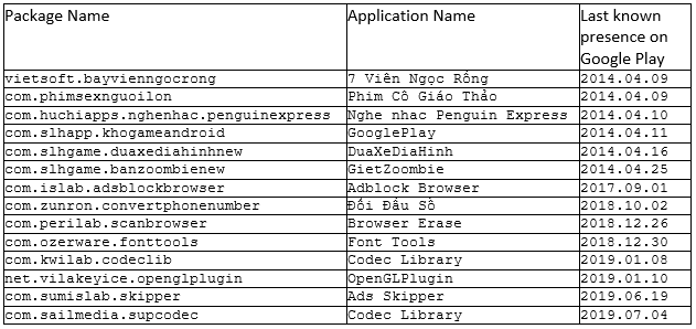 Bitdefender发现海莲花APT组织使用合法证书传播高级Android威胁 - 作者:比特梵德中国 Bitdefender发现海莲花APT组织使用合法证书传播高级Android威胁 - 作者:比特梵德中国