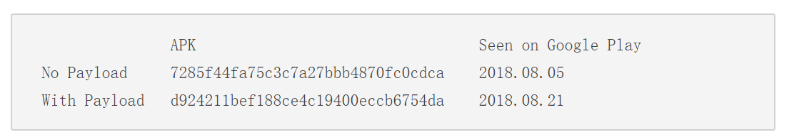 Bitdefender发现海莲花APT组织使用合法证书传播高级Android威胁 - 作者:比特梵德中国 Bitdefender发现海莲花APT组织使用合法证书传播高级Android威胁 - 作者:比特梵德中国